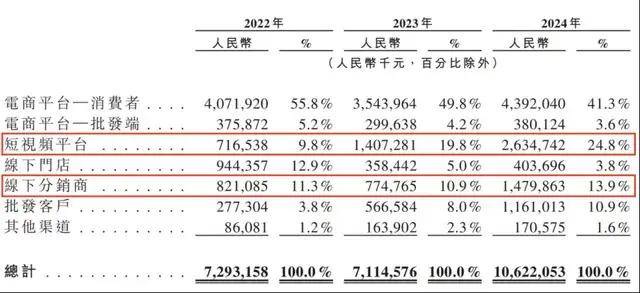 众汇wetrade官网主动调低信用卡额度后悔了怎么办？可以调回来吗